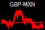 GBP-MXN